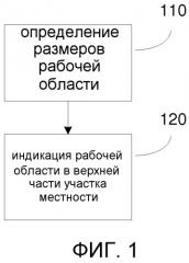 Способ и система для рабочей машины со стрелой (патент 2524737)