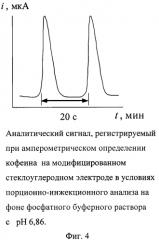 Модифицированный электрод для определения кофеина и способ его применения (патент 2583878)