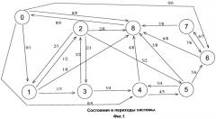 Отказоустойчивая вычислительная система с аппаратно-программной реализацией функций отказоустойчивости и динамической реконфигурации (патент 2455681)