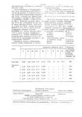 Чугун для прокатных валков (патент 1323604)