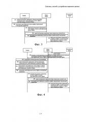 Система, способ и устройство передачи данных (патент 2644392)