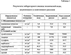 Способ обезвреживания высокоминерализованных отходов бурения и установка для его осуществления (патент 2607599)