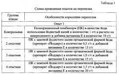 Способ получения яиц от японских перепелов с повышенным содержанием йода и витамина е (патент 2566666)