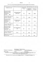 Кровельный материал (патент 1836516)