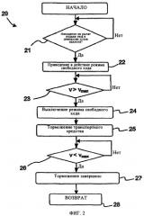 Способ и система автоматического переключения режима свободного хода транспортного средства (патент 2362694)