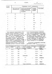 Смазка для холодной деформации металлов (патент 1129229)