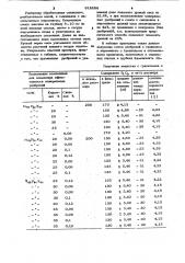 Способ удобрения почвы (патент 918288)