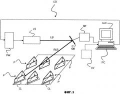 Устройство и способ вакуум-формованного упаковывания в пленку (патент 2442729)