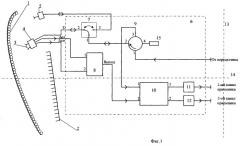 Антенна бортового радиолокатора (патент 2260230)