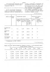 Способ определения спекаемости углей и угольных шихт (патент 1326602)