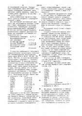 Смесь для изготовления литейных стержней и форм (патент 956132)