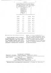 Способ выплавки стали в конверторе (патент 1266871)