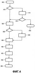 Устройство, сконфигурированное для обмена данными, и способ аутентификации (патент 2295202)