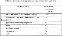 Способ получения препарата для профилактики инфекций пищеварительного тракта у сельскохозяйственной птицы и препарат, полученный способом (патент 2639484)