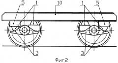 Буксовое подвешивание тележки рельсового транспортного средства (варианты) (патент 2376182)