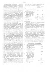 Способ получения модифицированных полифениленоксидов (патент 305660)