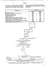 Способ определения качества яиц перед инкубацией (патент 1768089)