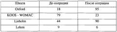 Способ установки артро-медуллярного шунта при дегенеративно-дистрофических заболеваниях коленного сустава (патент 2611950)