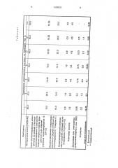 Замасливатель для полиамидных нитей (патент 1609833)