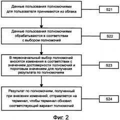 Способ, устройство и система управления полномочиями (патент 2612587)