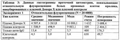 Определение атипичных антител в крови и продуктах крови человека (патент 2622984)