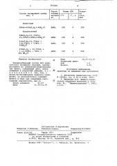 Порошкообразный состав для комплексного насыщения изделий (патент 953000)