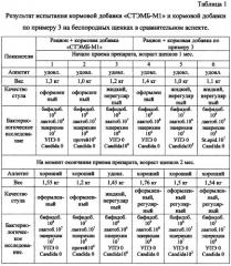 Способ приготовления кормовой добавки на основе эмбриональных тканей и пробиотиков (патент 2303368)