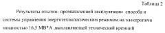 Способ и система управления электротехнологическими режимами восстановительной плавки технического кремния в руднотермических электрических печах (патент 2556698)