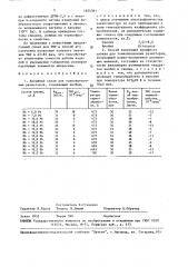 Аморфный сплав для тонкопленочных резисторов и способ его получения (патент 1654361)