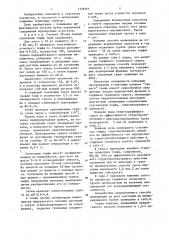 Способ мелиорации торфяных тепличных грунтов (патент 1328365)