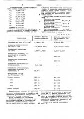 Состав для удаления смолисто-асфальтеновых и парафинистых отложений (патент 968343)