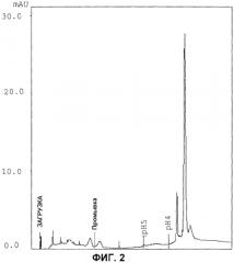 Внеклеточная гиалуронидаза из streptomyces koganeiensis (патент 2553205)