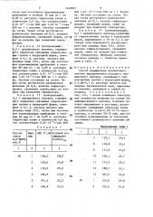 Способ модификации целлюлозного волокна (патент 1449597)