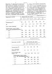 Способ получения раствора сульфата марганца (патент 1447273)