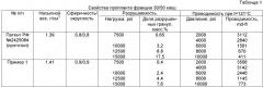 Способ изготовления высококремнеземистого керамического проппанта для добычи сланцевого газа (патент 2500713)