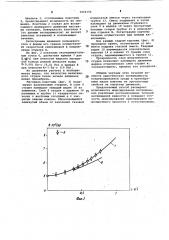 Способ моделирования нестационарных течений несжимаемой жидкости (патент 1026154)