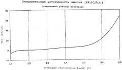 Фторалкилфосфаты, способ их получения и электролиты на их основе (патент 2265609)