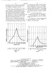 Способ определения физическогосостояния и фазового coctaba сили-катных веществ (патент 800839)