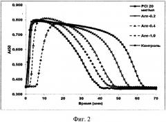 Способ ингибирования тромбообразования и ускорения фибринолиза с помощью днк аптамеров, ингибирующих активность тромбина, в эксперименте (патент 2559545)