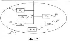 Способ осуществления системы распределения загрузки в беспроводной локальной сети передачи данных (патент 2382527)
