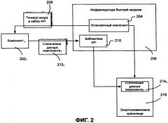 Быстрая загрузка операционной системы из выключенного состояния (патент 2435200)