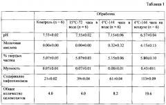 Способ получения нафтохинонов из морских ежей (патент 2645077)