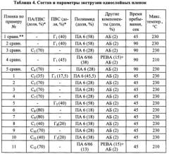 Одно- или многослойная пленка, содержащая связанный поливиниловый спирт (патент 2633617)