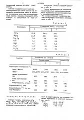 Матовая глазурь (патент 872476)