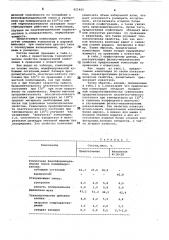 Полимерная литьевая композиция (патент 821465)