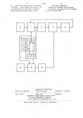 Адаптивная система управления зубофрезерным станком (патент 742108)