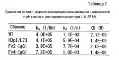 Антигенсвязывающая молекула, способная к многократному связыванию двух или более молекул антигена (патент 2571225)