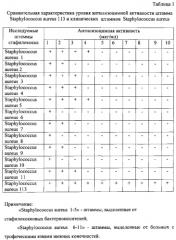 Штамм бактерий staphylococcus aureus, используемый в качестве тест-культуры для отбора антибактериальных средств (патент 2568058)