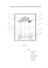 Способ измерения теплопроводности покрытий (патент 2593650)
