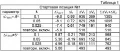 Способ управления движением активного космического объекта, стыкуемого с пассивным космическим объектом (патент 2440281)